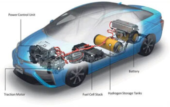 The Importance Of Replacing Conventional Cars With Fuel Cell Cars